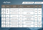 (11) شركة   تطرح (536) وظيفة للشباب والشابات