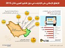 Increased internet penetration in the Arab World leads to exponential growth in GCC online ad spending, says Orient Planet Research Report 