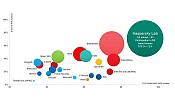 Kaspersky Lab Products Achieve Outstanding Results in Independent Tests throughout 2014