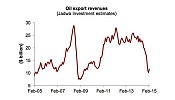 Bank lending to Saudi private sector records healthy growth