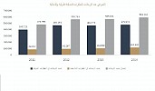 تقرير مكين كابيتال عن قطاع الطيران: 75 مليون مسافر بالمملكة تمثل 52% من مسافري الشرق الاوسط في 2014