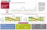 39% من عمليات الدمج والاستحواذ عابرة الحدود في 2015