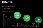 Deloitte predicts further decline in residential sale prices in Dubai in 2016