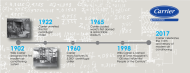 تحتفل كاريير بمرور 115 عام على إطلاق تقنيات تكييف الهواء العصرية