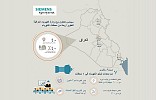 سيمنس تتعاون مع وزارة الكهرباء العراقية لتطوير أربعة من محطات الكهرباء