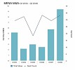 MENA witnessed significant M&A deals in Medical, Insurance, and Education in Q1 2018