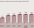 GCC total capex in research facilities at 38.4bn by 2030