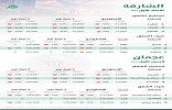 Prices soften in Sharjah and Ajman but average ROI remains healthy says Bayut’s latest market report