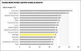 Beverages Industry Improves Brand Intimacy Slightly, Shifts from #12 to #11 Ranking, According to MBLM’s 2019 Brand Intimacy Study