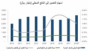 Ongoing Investments Propel Long-Term Growth of Saudi Mining Sector