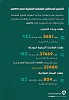 الملكية الفكرية تنشر التقرير الإحصائي لعام 2019م وتسجل ارتفاعاً في معدلات الطلبات