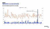  ريفينيتيف: 14.8 مليار دولار قيمة صفقات الاندماج والاستحواذ في الشرق الأوسط في الربع الأول من 2020