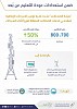 CITC Extends Extra Frequencies' Offering Period for Mobile Communications Providers, to Boost the Networks' Performance