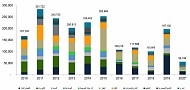 Value of Awarded Contracts Set to Rebound in Second Half of 2020