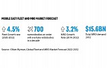 AVIATION EMBARKS ON A DECADE OF GROWTH, BUT EMISSIONS MAY GET IN THE WAY, OLIVER WYMAN REPORTS