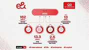 2.5  مليار درهم أرباح صافية موحدة لمجموعة e& خلال الربع الثالث من العام 2022 وبزيادة سنوية بلغت نسبتها 1.9%