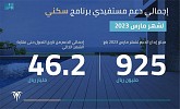 الصندوق العقاري: إيداع 925 مليون ريال في حسابات مستفيدي 