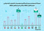 خبراء كاسبرسكي يناقشون مستجدات أجندة التهديدات الإلكترونية في منطقة الشرق الأوسط وتركيا وإفريقيا