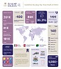 SAUDIA Successfully Transported 7.4 Million Guests Internationally in 6 Months, Experiencing a Growth Rate of 52%