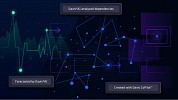 Dynatrace Expanding Davis to Deliver the Observability and Security Industry’s First Hypermodal Artificial Intelligence