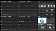 du breaks new ground in 5G advanced trial, achieving speeds of 10 Gbps over 6GHz band