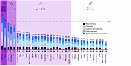 UAE Ranks 7th in the Global ADL GEMRIX Index and 1st in the MENA Region, Leading the Way in E-Mobility Landscape – Arthur D. Little Report