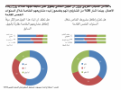 أكثر من نصف الشباب العربي يرون أن الجيل الحالي يتفوق على سابقه لجهة امتلاك روح ريادة الأعمال