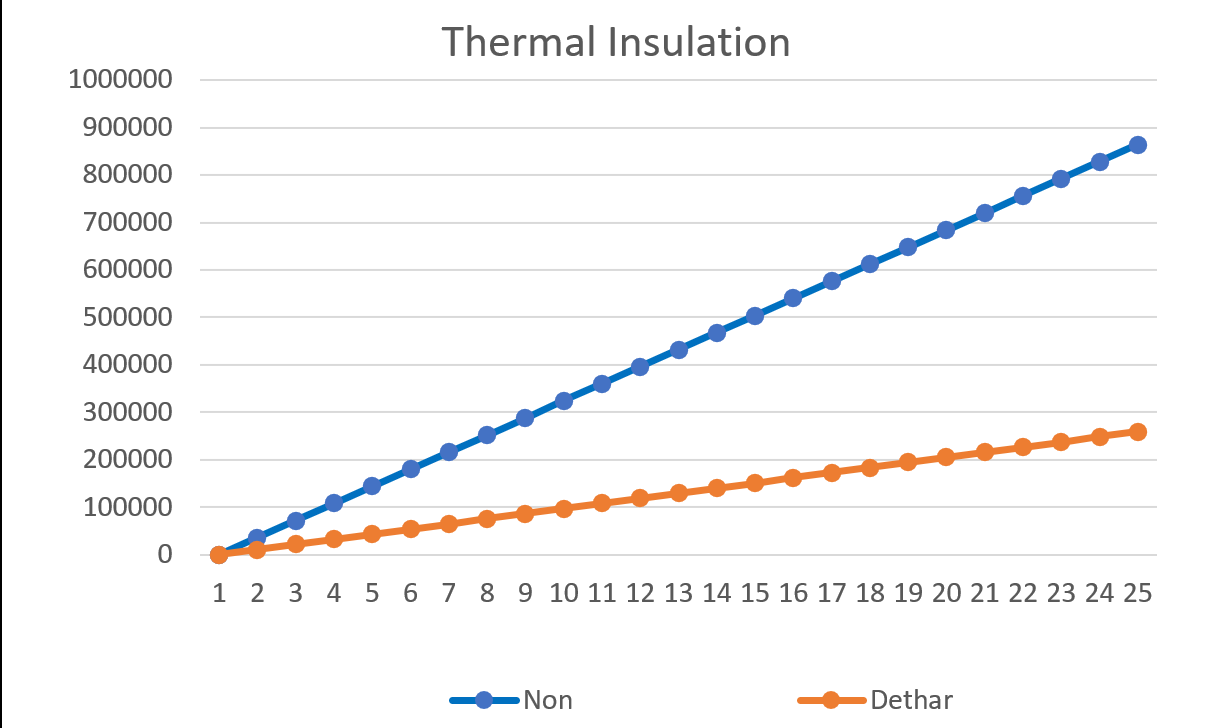 Chart, line chart

Description automatically generated