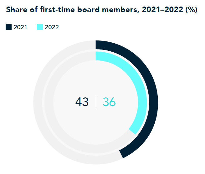 A pie chart with numbers and a number on it

Description automatically generated